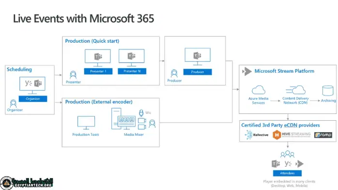 تحميل اوفيس 365 كامل مجانا 64 بت تم تفعيله مدى الحياة